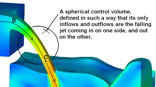 eGの輸送と質量密度ρの両方を監視する必要がある理由は後ほど明らかになりますが、ここではそれを当然のこととして扱う。流れによるeGと質量密度ρの輸送は、以下でCVと表記する制御体積とガウスの発散法則を用いることで容易に解析できる。