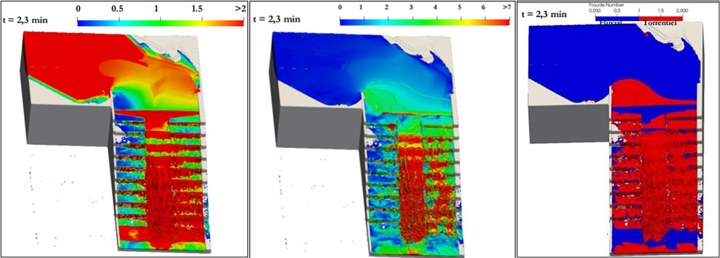 左から右へ:放水路の最大水深、流速、および流量状態の仮想表示。