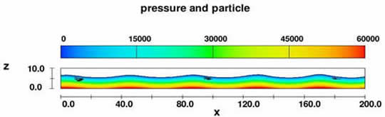 図1. 波動シミュレーション中の粒子軌跡と圧力変化