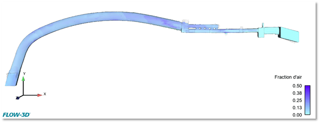 図8.空気の割合(約120 m³/s)