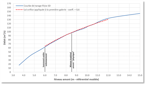 図10.トンネルの上流側流量曲線(約120 m³/s)