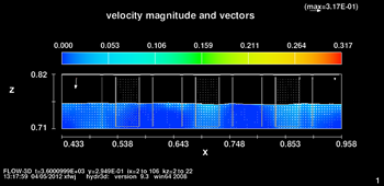 図1.10：異なる厚さの舗装面における2次元速度場