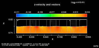 図1.12：2次元における異なる厚さの舗装路面のz方向の速度場