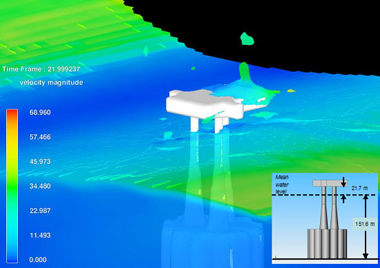 図4:GBSへの波の影響