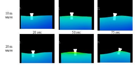 図1:SPARの動的応答