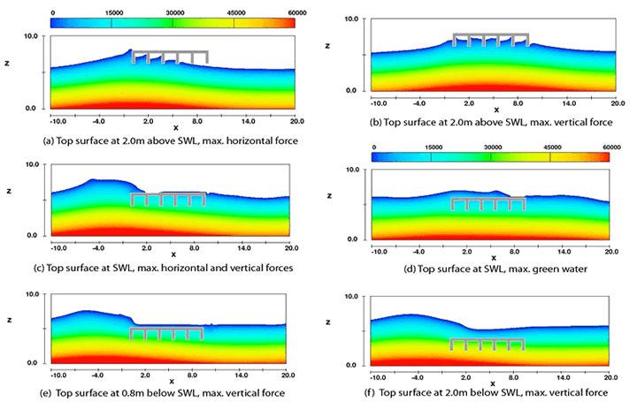 図3．異なる時点における波形プロファイルと圧力等高線（圧力単位：Pa）。